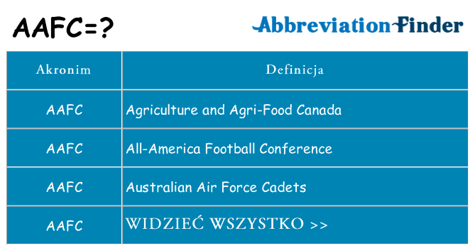 Co aafc oznaczać
