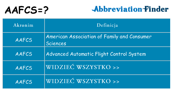 Co aafcs oznaczać