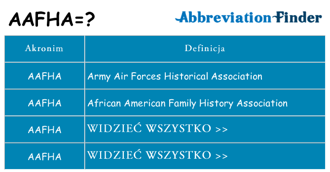 Co aafha oznaczać