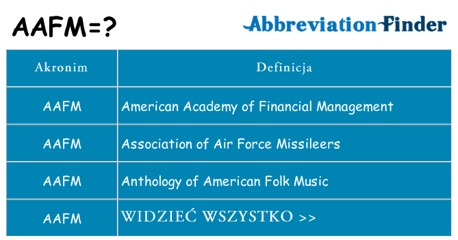 Co aafm oznaczać