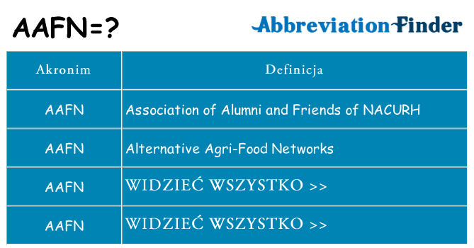 Co aafn oznaczać