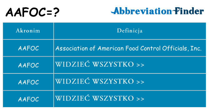 Co aafoc oznaczać