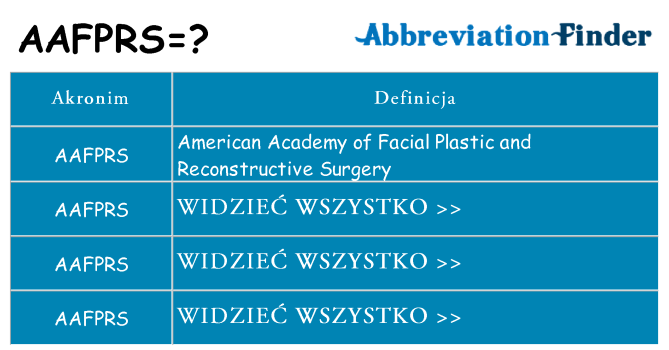Co aafprs oznaczać