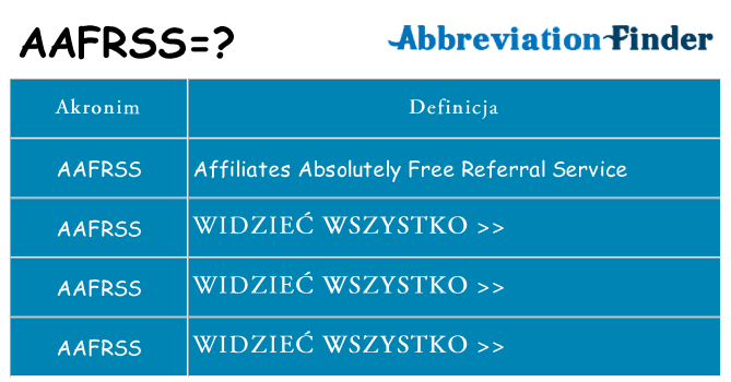Co aafrss oznaczać