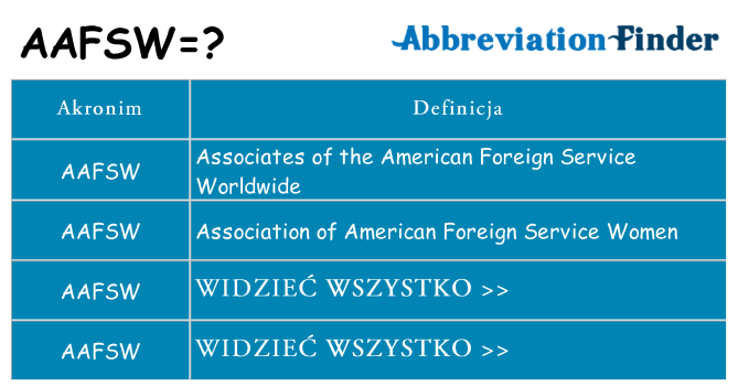 Co aafsw oznaczać