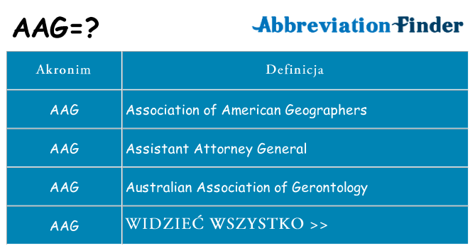 Co aag oznaczać