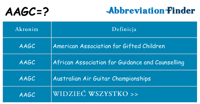 Co aagc oznaczać