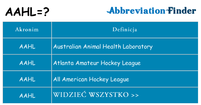 Co aahl oznaczać