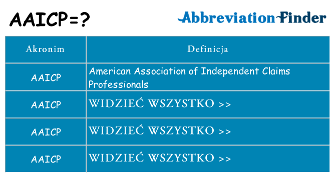 Co aaicp oznaczać