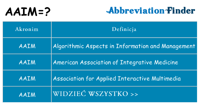 Co aaim oznaczać