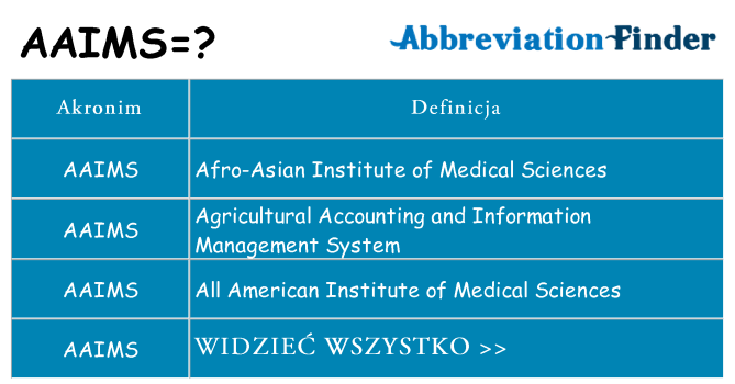 Co aaims oznaczać