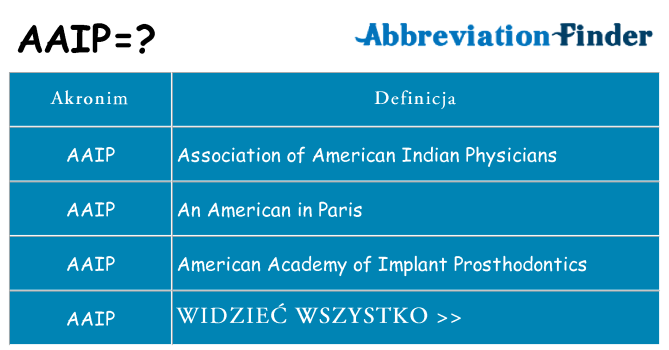 Co aaip oznaczać
