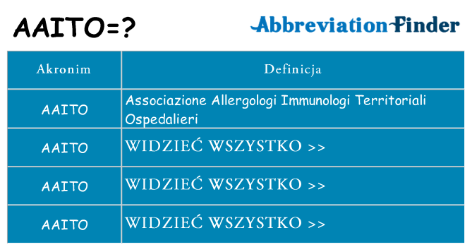 Co aaito oznaczać