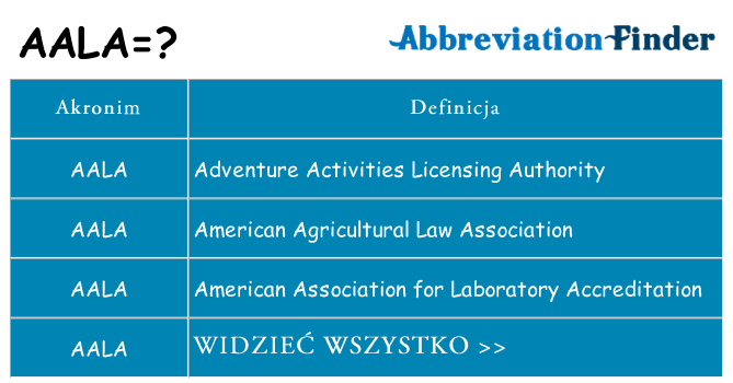 Co aala oznaczać