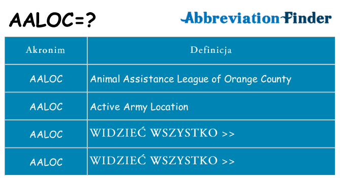 Co aaloc oznaczać