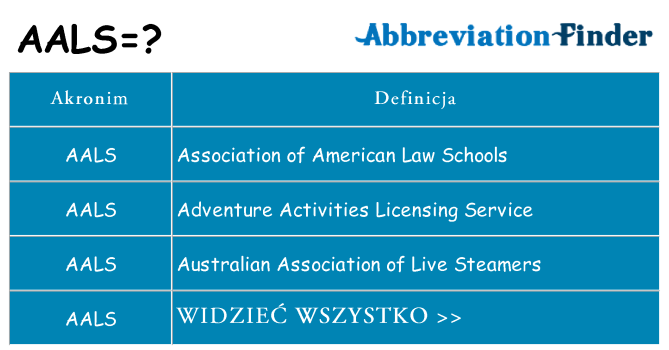 Co aals oznaczać