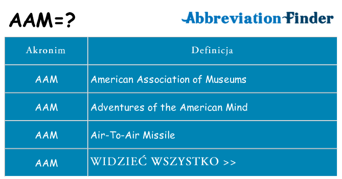 Co aam oznaczać