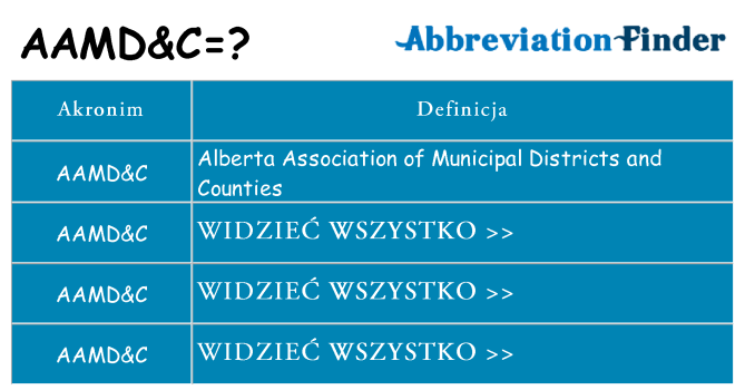 Co aamdc oznaczać