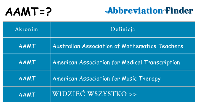 Co aamt oznaczać
