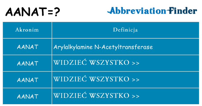 Co aanat oznaczać