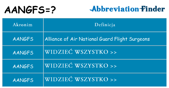 Co aangfs oznaczać