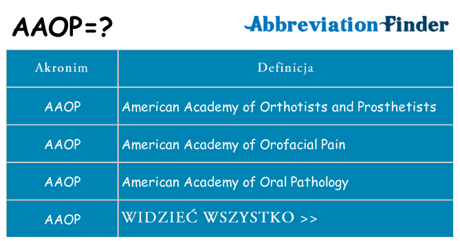 Co aaop oznaczać