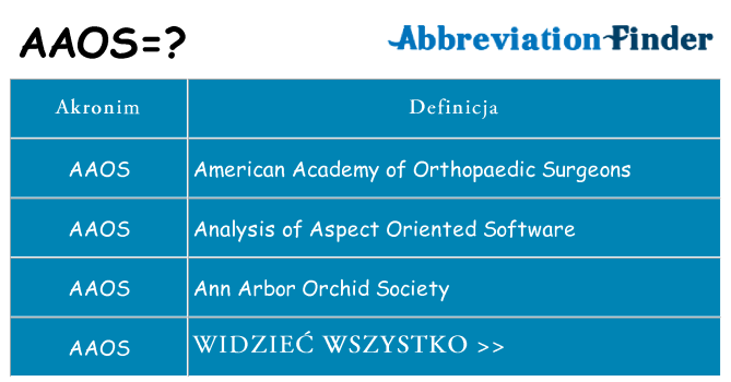 Co aaos oznaczać