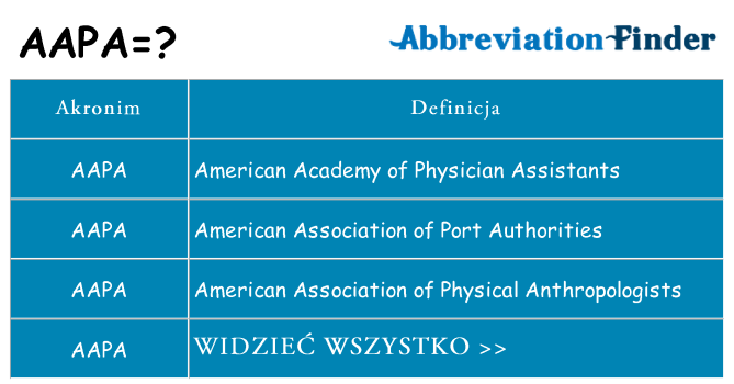 Co aapa oznaczać