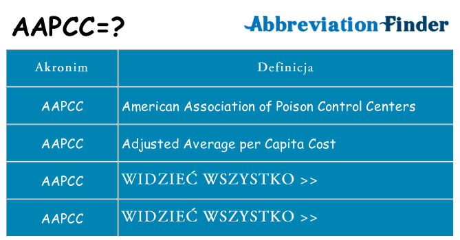 Co aapcc oznaczać