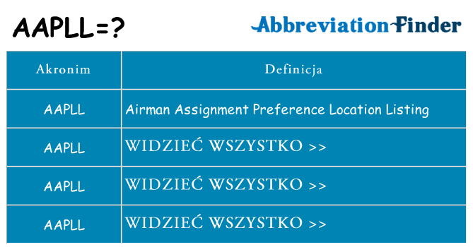 Co aapll oznaczać
