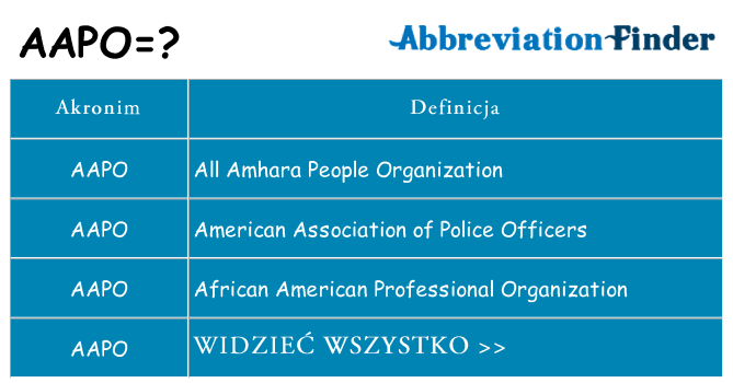 Co aapo oznaczać