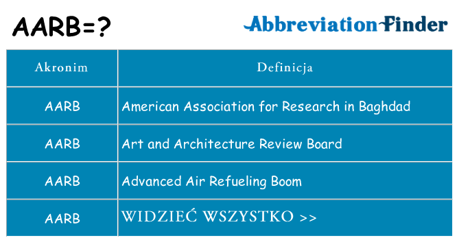 Co aarb oznaczać
