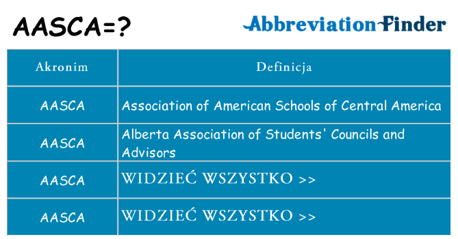 Co aasca oznaczać