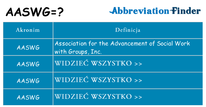 Co aaswg oznaczać