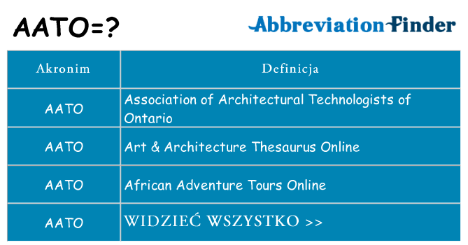 Co aato oznaczać