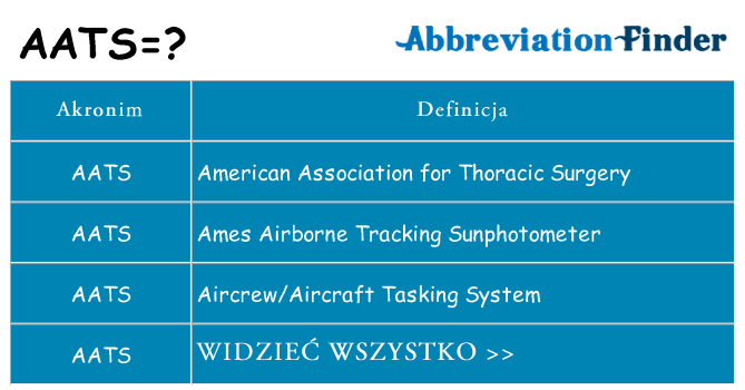 Co aats oznaczać