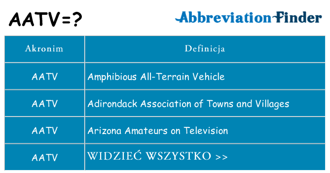 Co aatv oznaczać