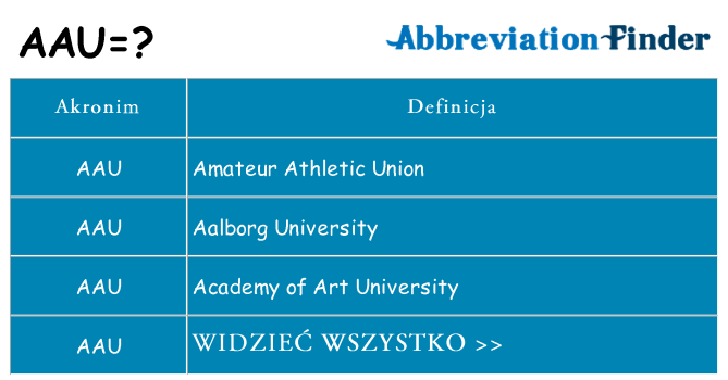 Co aau oznaczać