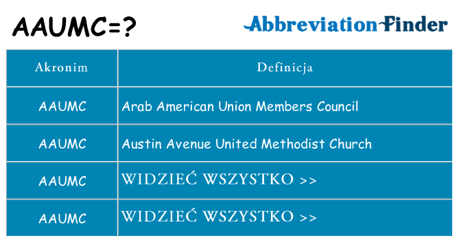 Co aaumc oznaczać
