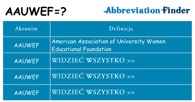 Co aauwef oznaczać