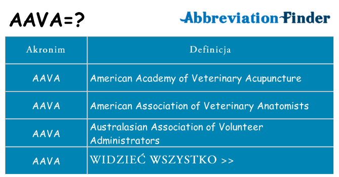 Co aava oznaczać