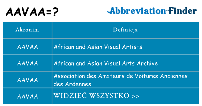 Co aavaa oznaczać