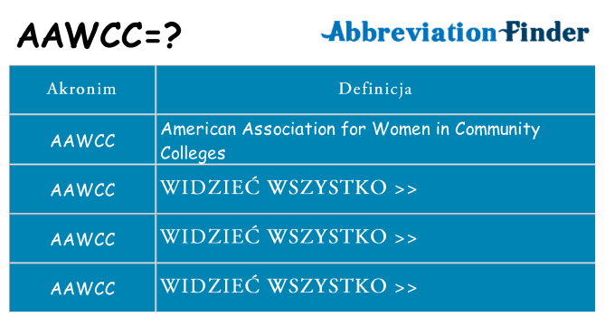 Co aawcc oznaczać