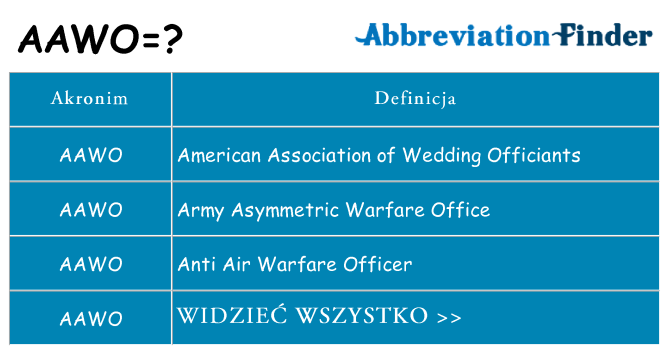 Co aawo oznaczać