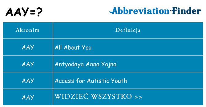 Co aay oznaczać