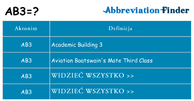 Co ab3 oznaczać