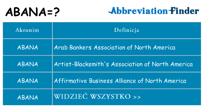 Co abana oznaczać