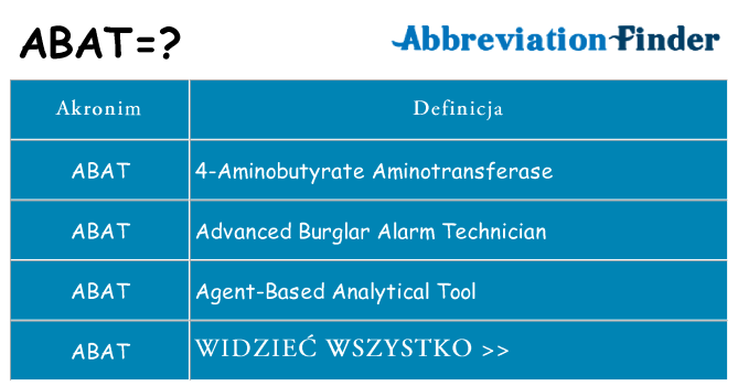Co abat oznaczać