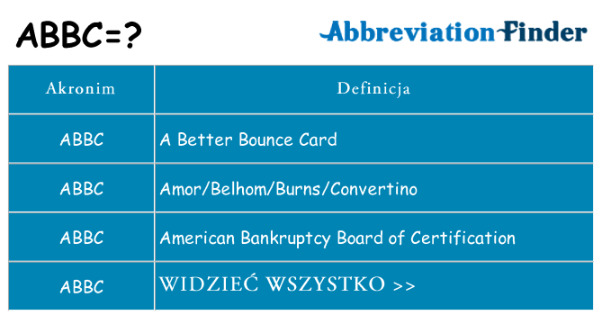 Co abbc oznaczać