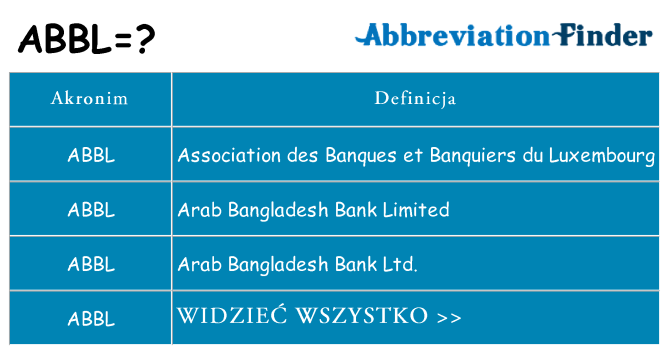 Co abbl oznaczać